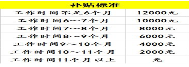 補貼標準.png 補貼標準.png